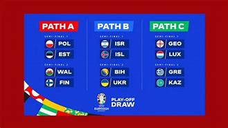 Jadwal Play Off Kualifikasi Piala Eropa 2024