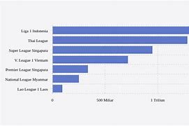 Liga Sepak Tertinggi Bola Di Indonesia